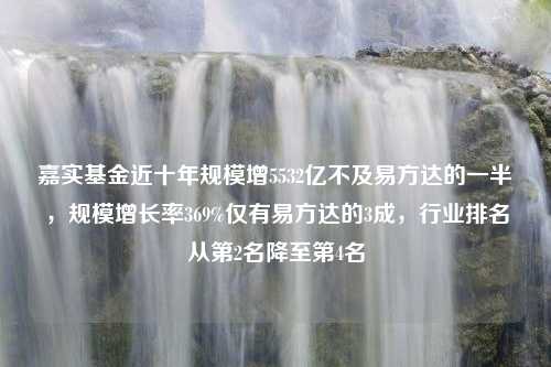 嘉实基金近十年规模增5532亿不及易方达的一半，规模增长率369%仅有易方达的3成，行业排名从第2名降至第4名