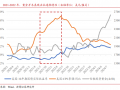 浙商证券：黄金为什么还能买？