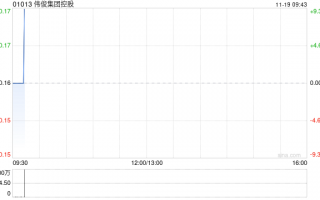 伟俊集团控股将于11月19日上午起复牌