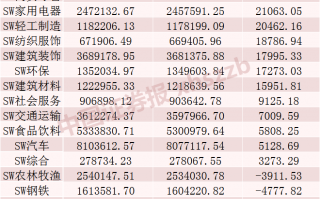 近120亿元增量资金，加仓这些股票！