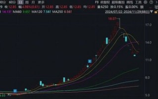 注意！这只ST热门股，除权后股价可能下调约50%