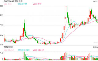 湘财证券高管被举报职务侵占？公司回应：相关部门已调查 流程合规