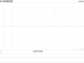 彩客新能源完成出售彩客科技合共约3.76%股权